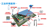 智慧工业解决方案