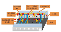 煤场安全环境监测系统