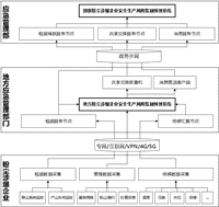 粉尘涉爆预警系统