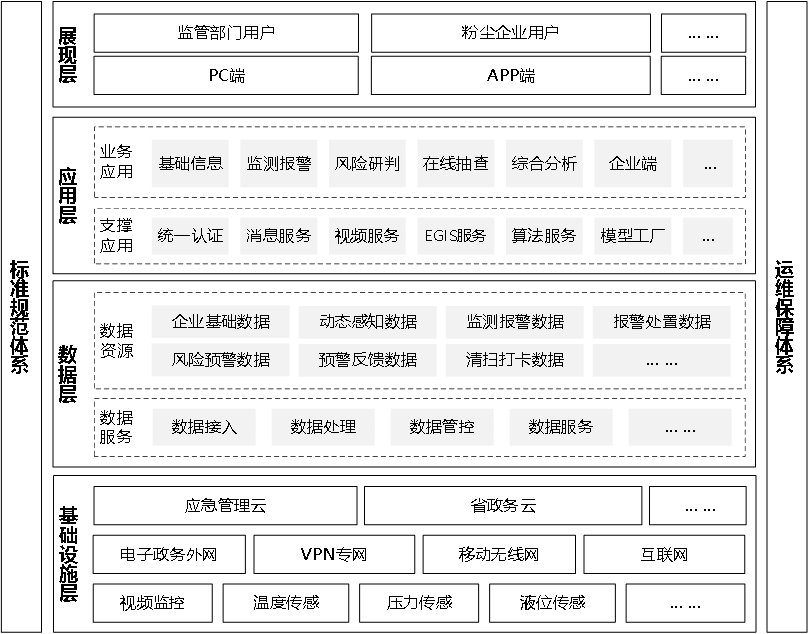 粉尘涉爆预警系统